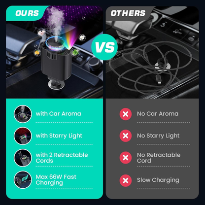 Cargador para auto 5 en 1